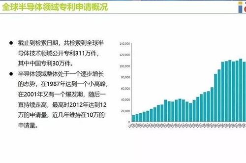 集成電路將推動半導體整體產(chǎn)業(yè)發(fā)展
